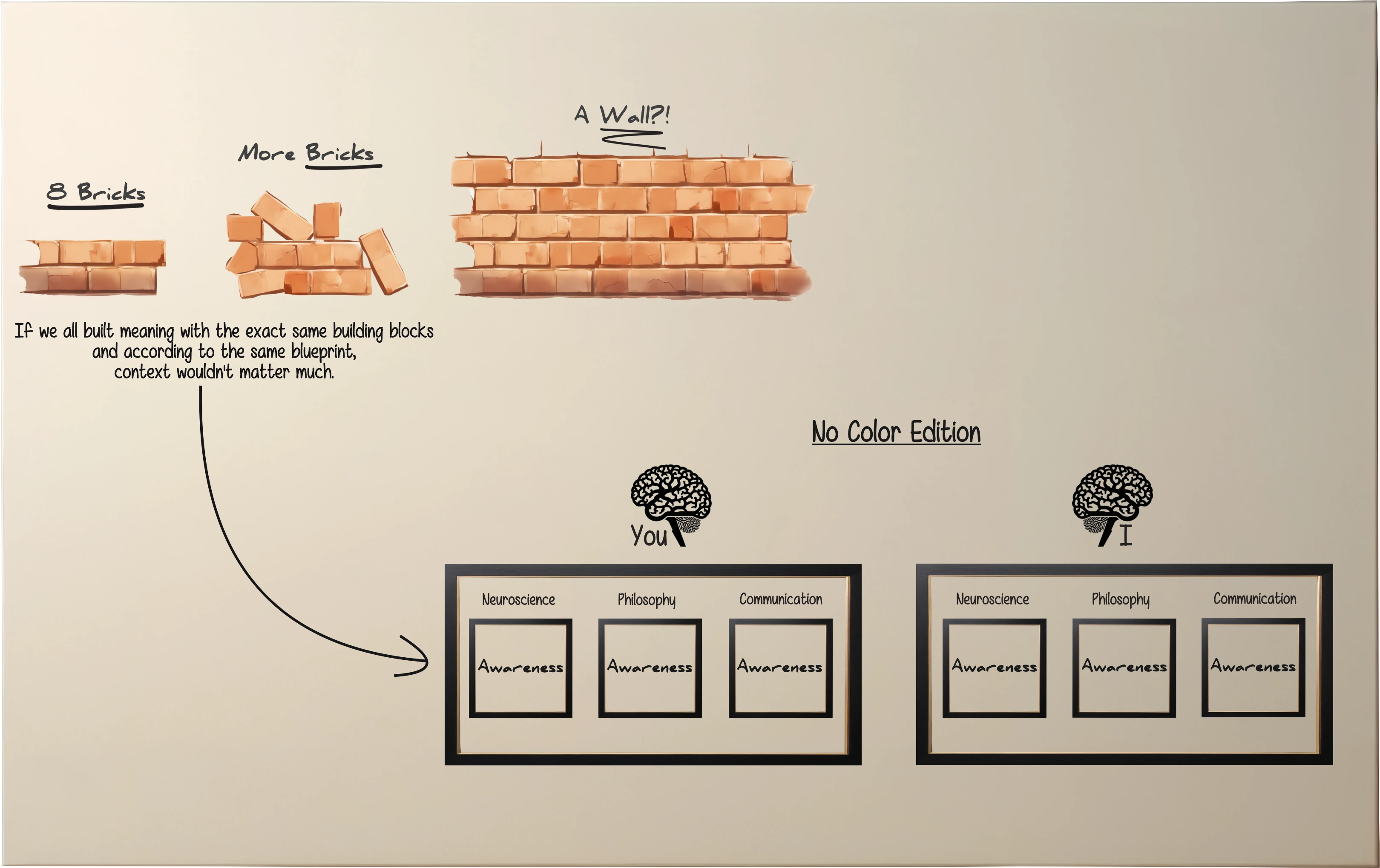 An illustration that shows linguistic conformity applied to meaning.