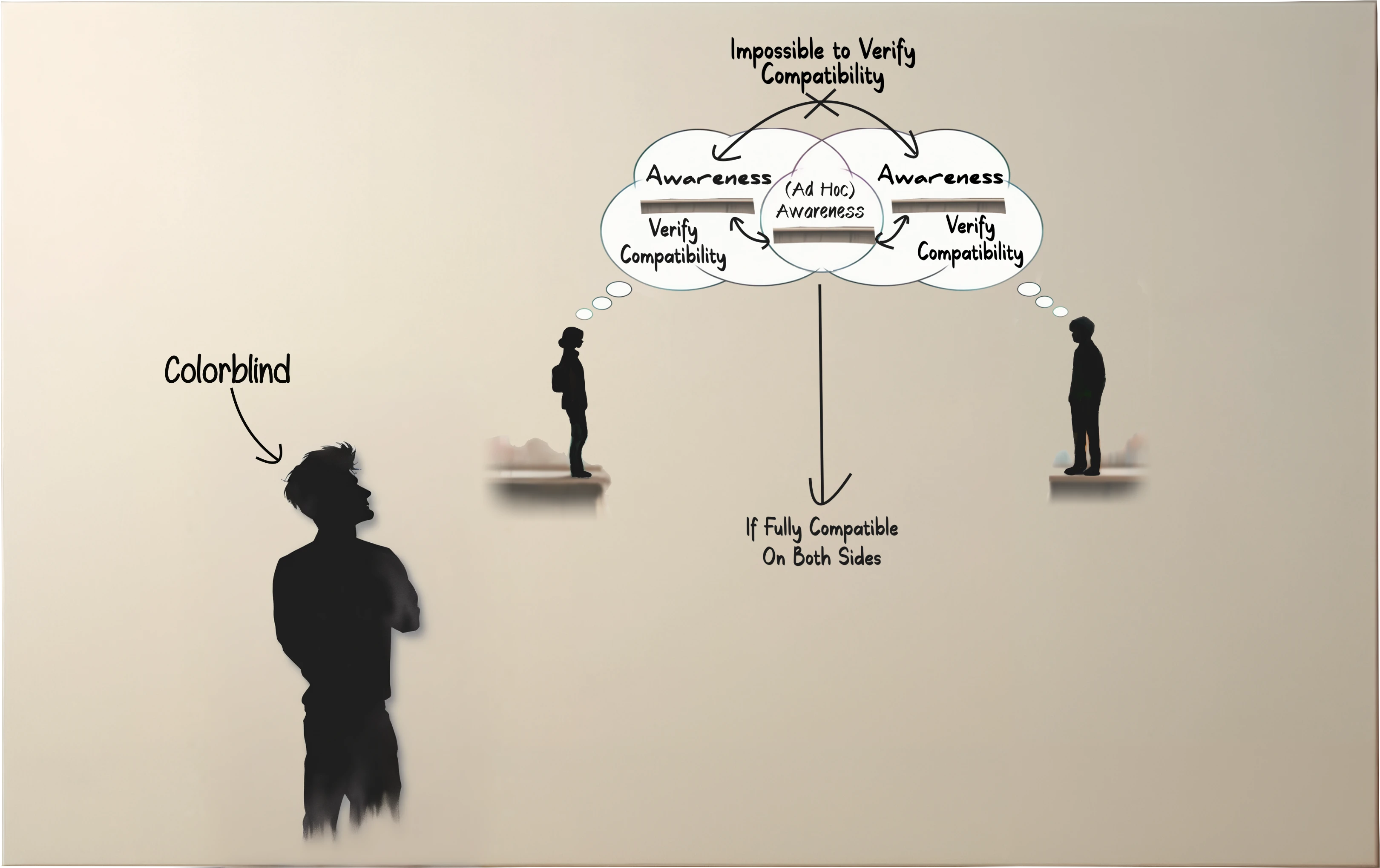 An illustartion showing the limits of using color to codify nuances of meaning.