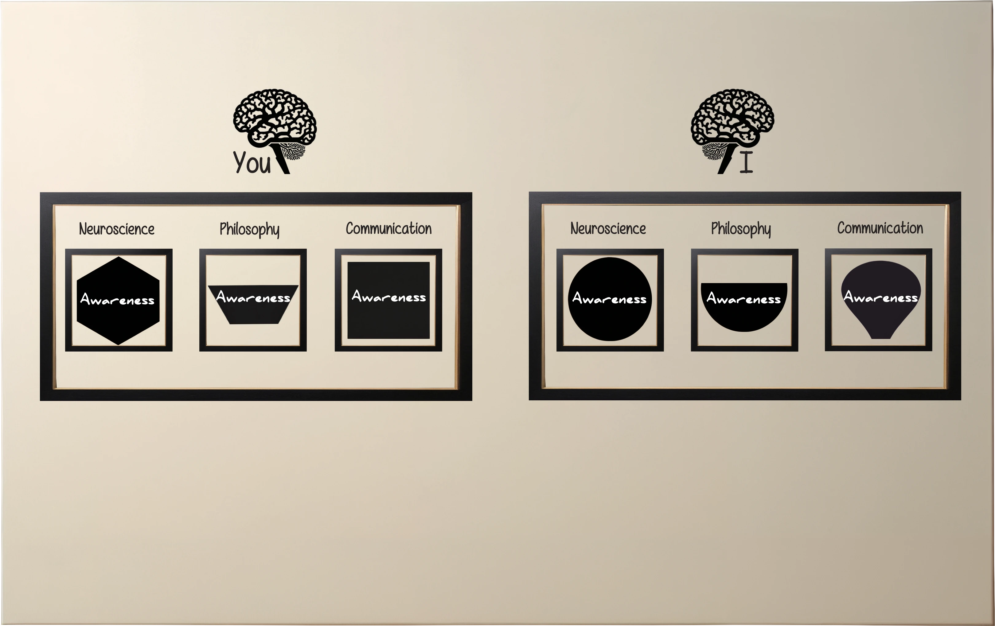 An illustration of the same word in different contexts having different meanings, Pt. 2.