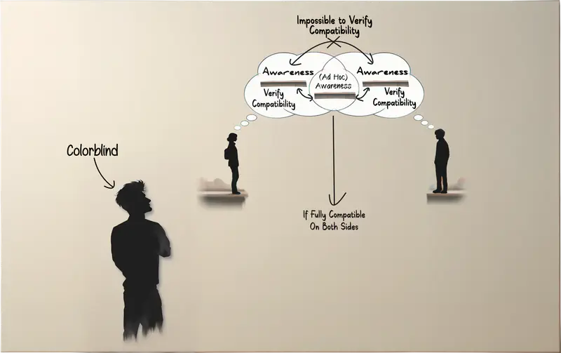 An illustration showing the limits of using color to codify nuances of meaning.