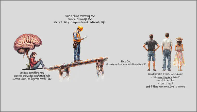 Bridging the gap to knowledge.