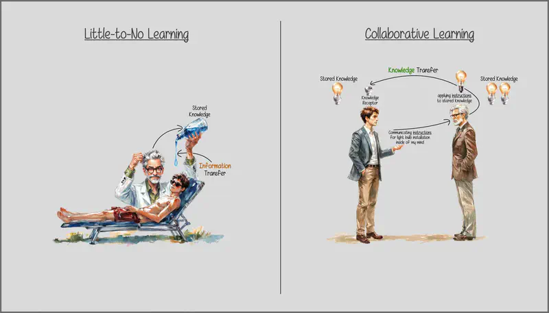 Contrasting an example of information flow with knowledge transfer.