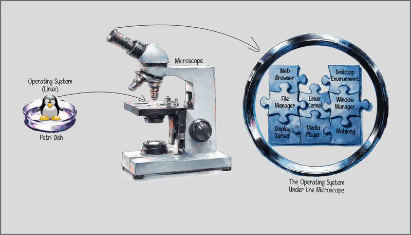 Putting the Linux mascot under the microscope reveals a jigsaw puzzle