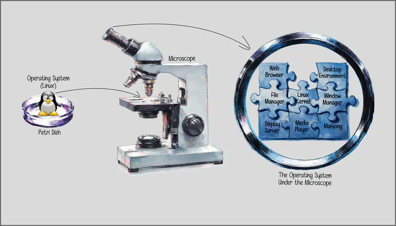 Putting the Linux mascot under the microscope reveals a jigsaw puzzle